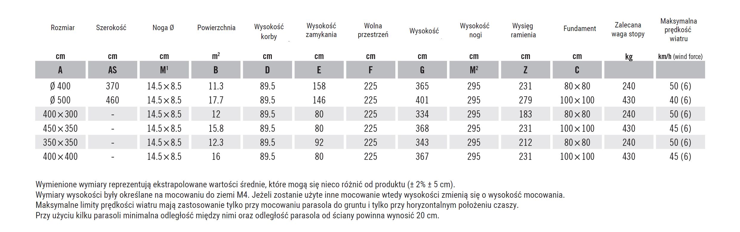 Informacje Techniczne