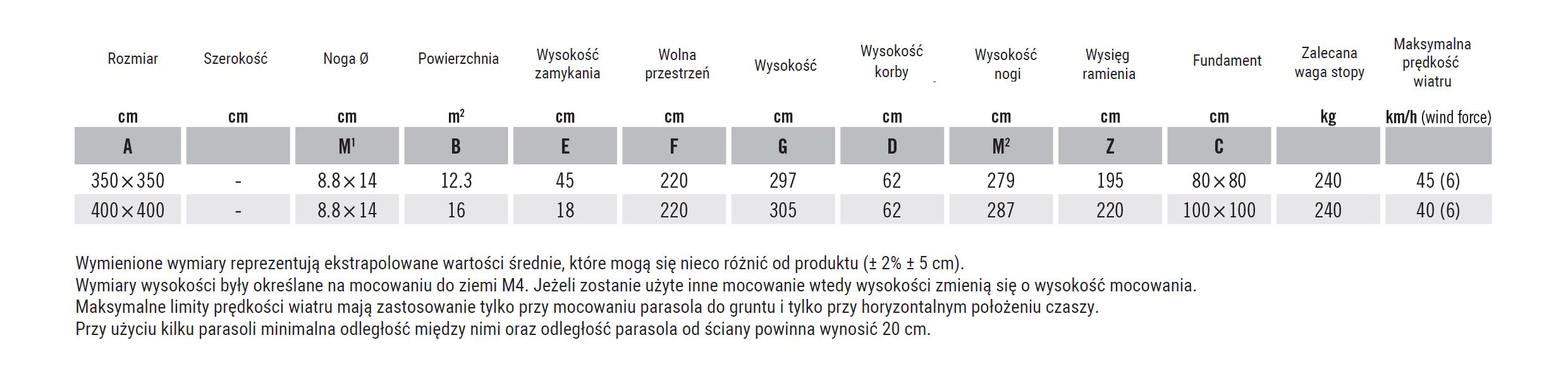 Informacje Techniczne