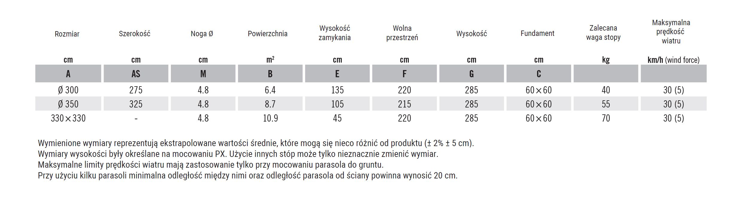 Informacje Techniczne