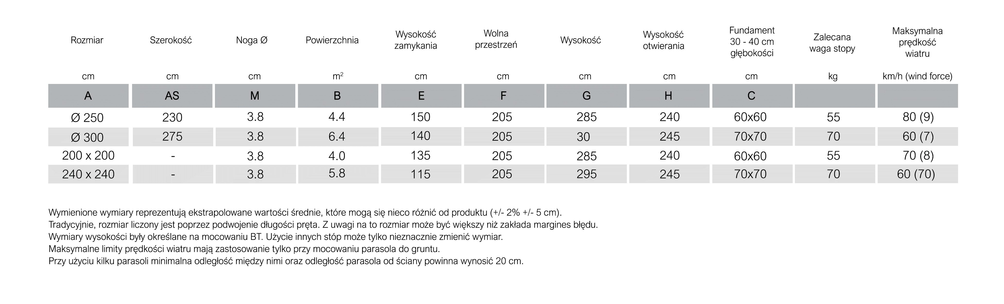 Informacje Techniczne