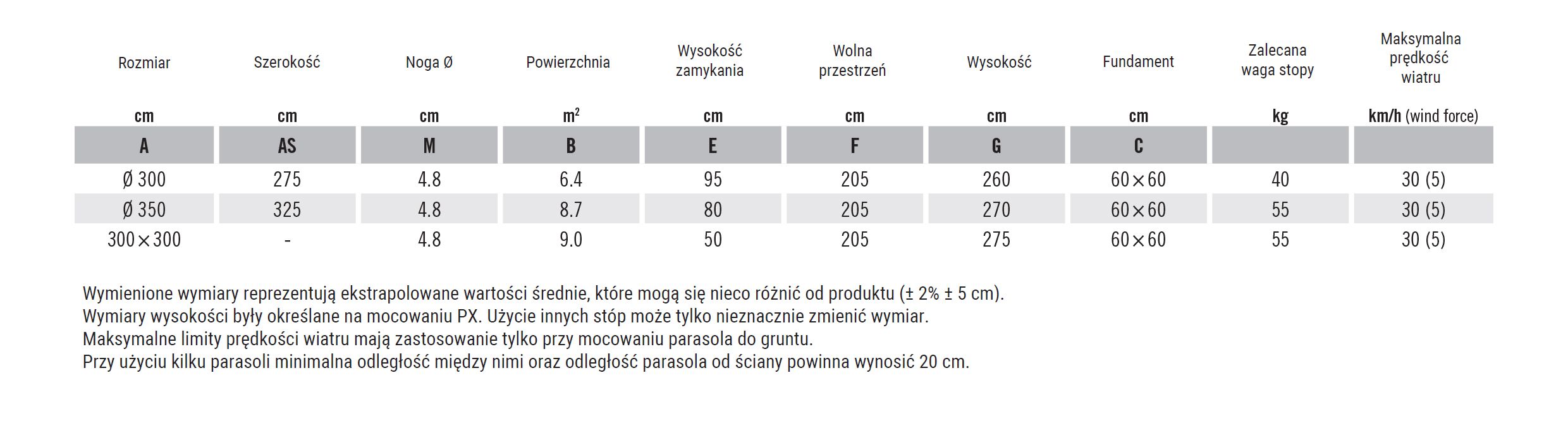 Informacje Techniczne