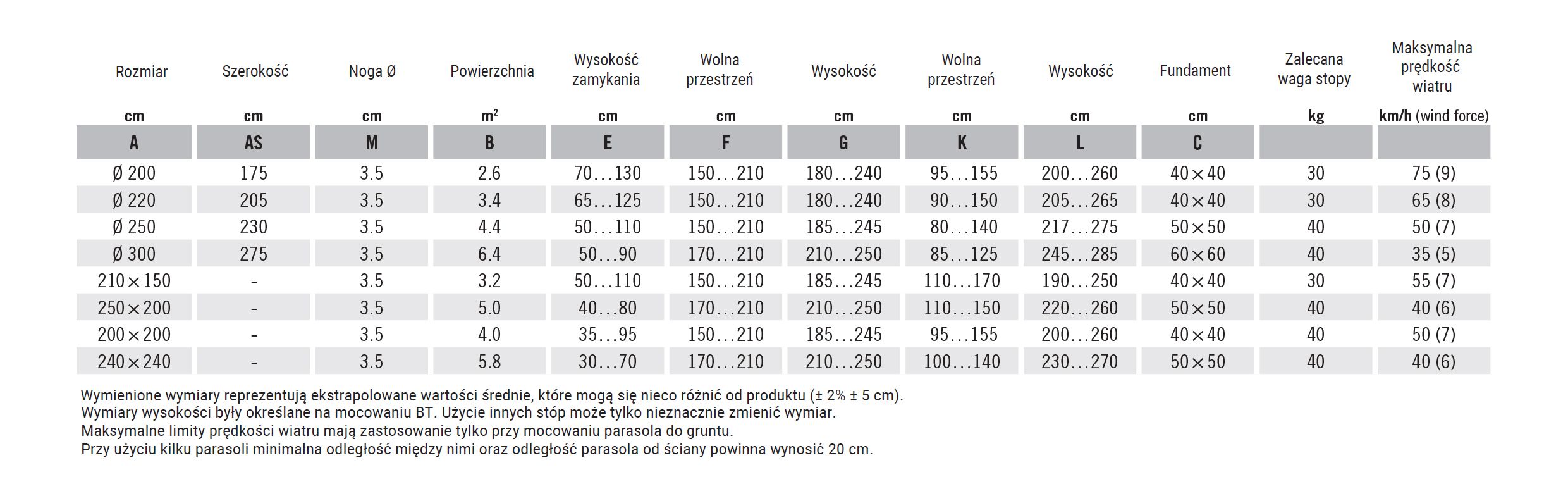 Informacje Techniczne
