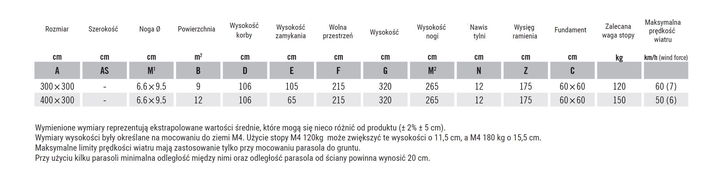 Informacje Techniczne