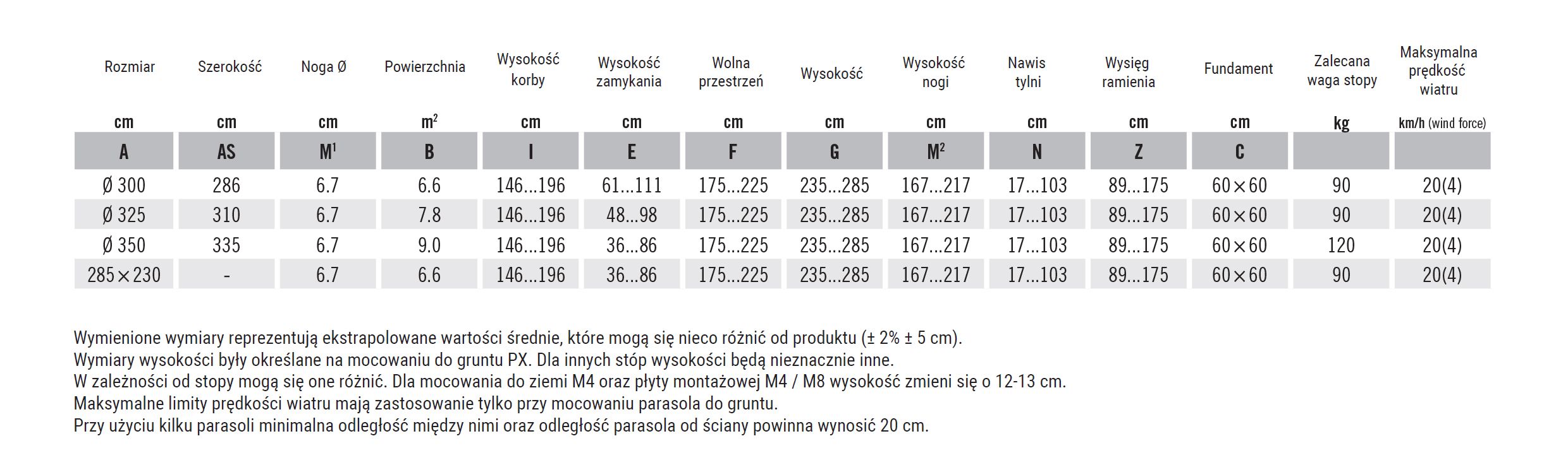 Informacje Techniczne
