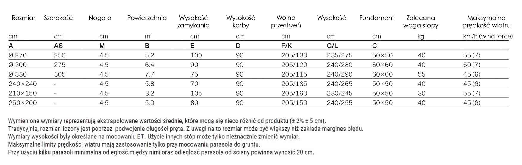Informacje Techniczne